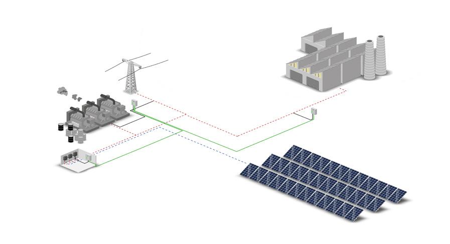 Illustration of a Microgrid